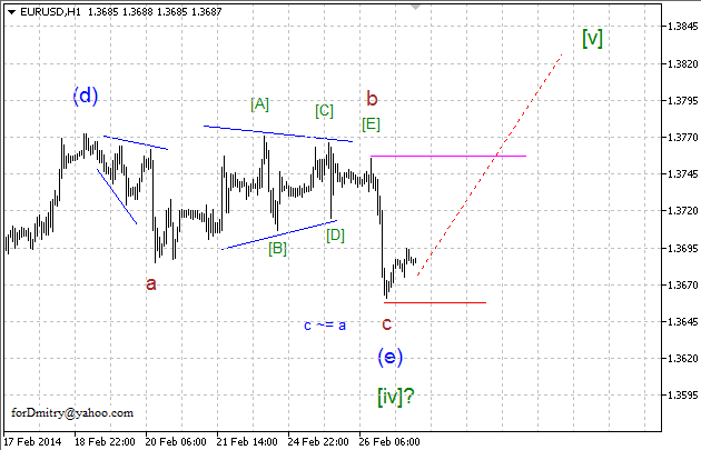 Волновой анализ EUR/USD, GBP/USD, USD/CHF и USD/JPY на 27.02.2014