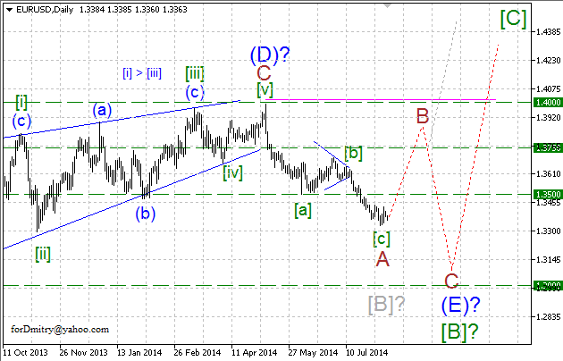 Волновой анализ EUR/USD, GBP/USD, USD/CHF и USD/JPY на 12.08.2014