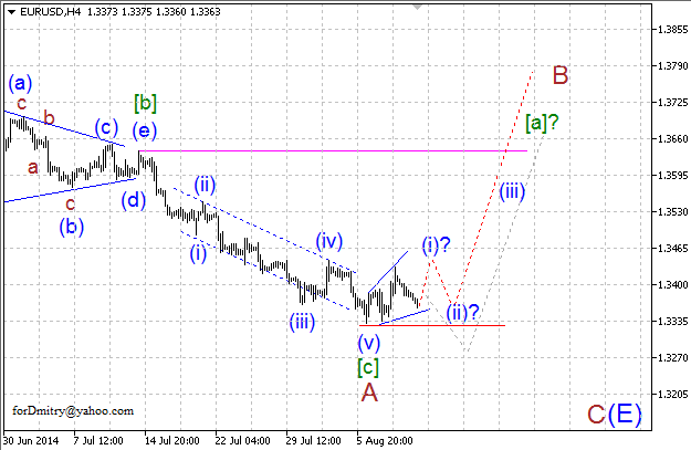 Волновой анализ EUR/USD, GBP/USD, USD/CHF и USD/JPY на 12.08.2014