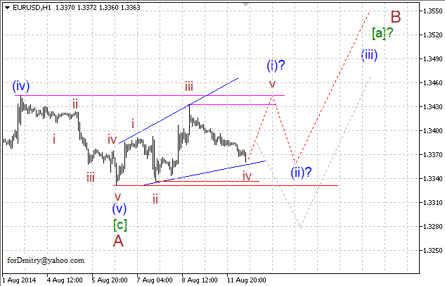 Волновой анализ EUR/USD, GBP/USD, USD/CHF и USD/JPY на 12.08.2014