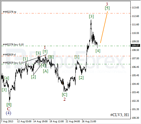 Волновой анализ фьючерса Crude Oil Нефть на 29 августа 2013