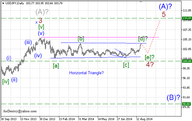 Волновой анализ EUR/USD, GBP/USD, USD/CHF и USD/JPY на 21.08.2014