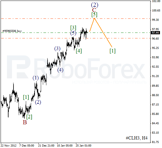 Волновой анализ фьючерса Crude Oil Нефть на 4 февраля 2013