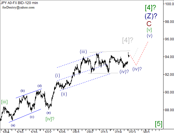 Волновой анализ пары USD/JPY на 25.02.2013