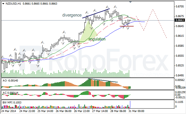 Анализ индикаторов Б. Вильямса для USD/CAD и NZD/USD на 31.03.2014 