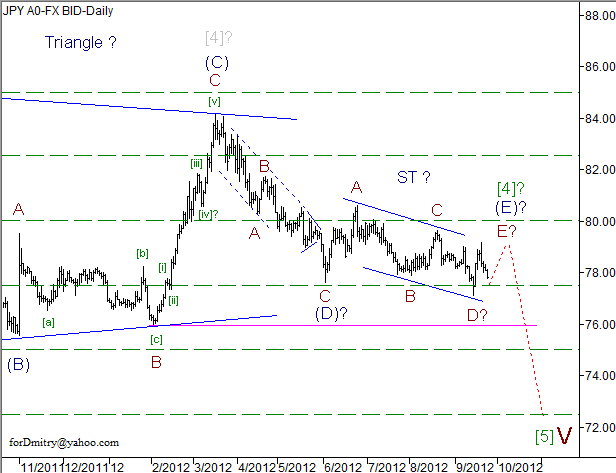 Волновой анализ пары USD/JPY на 25.09.2012