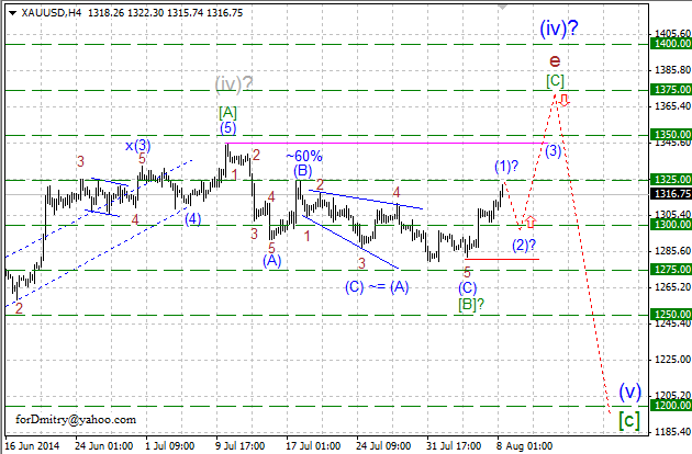 Заключительный рывок вверх. Волновой анализ XAU/USD на 08.08.2014
