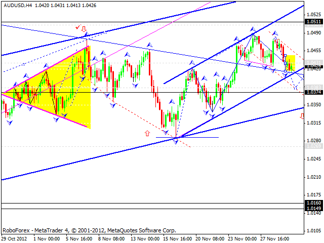 Технический анализ на 30.11.2012 EUR/USD, GBP/USD, USD/JPY, USD/CHF, AUD/USD, GOLD