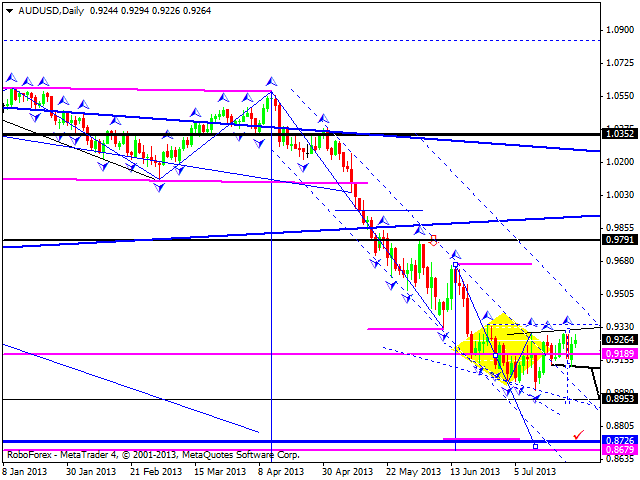 AUDUSD