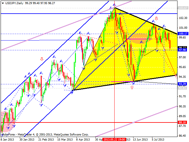 USDJPY