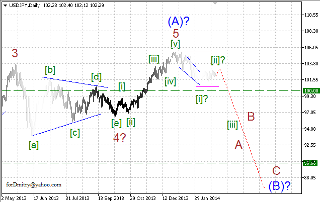 Волновой анализ EUR/USD, GBP/USD, USD/CHF и USD/JPY на 26.02.2014