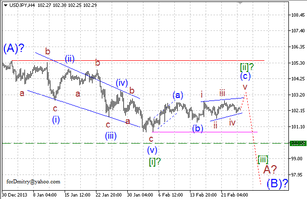 Волновой анализ EUR/USD, GBP/USD, USD/CHF и USD/JPY на 26.02.2014