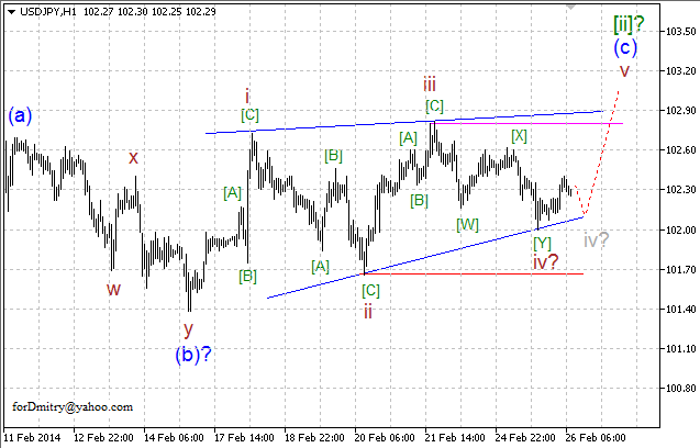 Волновой анализ EUR/USD, GBP/USD, USD/CHF и USD/JPY на 26.02.2014