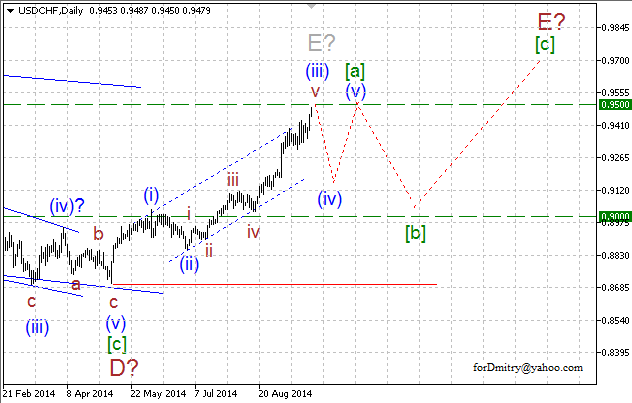 Волновой анализ EUR/USD, GBP/USD, USD/CHF и USD/JPY на 25.09.2014