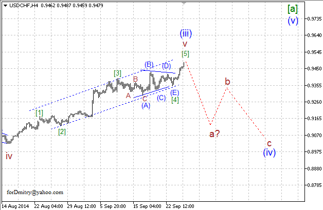 Волновой анализ EUR/USD, GBP/USD, USD/CHF и USD/JPY на 25.09.2014