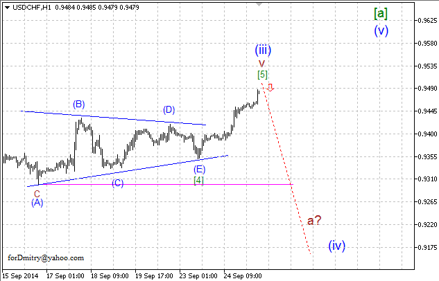 Волновой анализ EUR/USD, GBP/USD, USD/CHF и USD/JPY на 25.09.2014