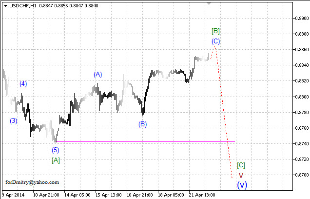 Волновой анализ EUR/USD, GBP/USD, USD/CHF и USD/JPY на 22.04.2014