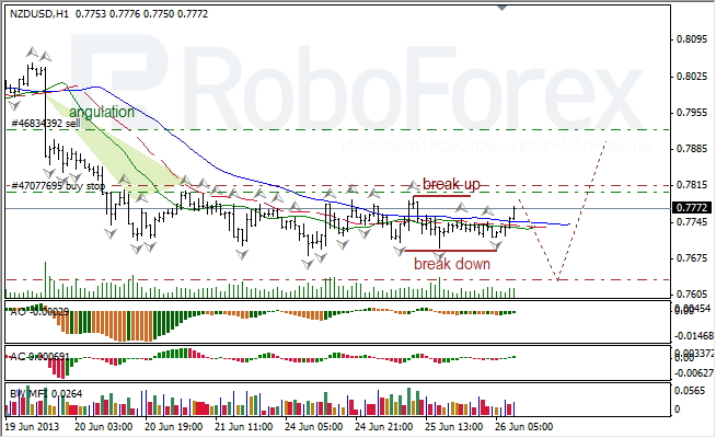 Анализ индикаторов Б. Вильямса для NZD/USD на 26.06.2013