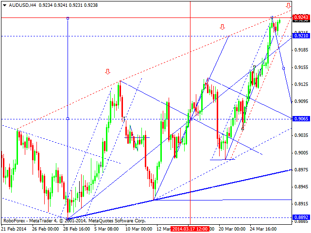 AUDUSD