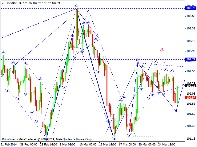 USDJPY