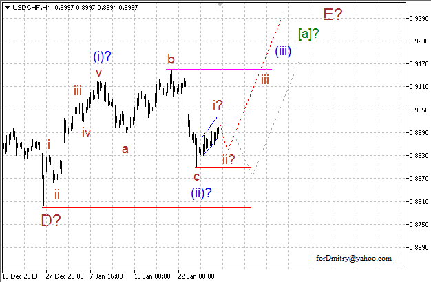 Волновой анализ EUR/USD, GBP/USD, USD/CHF и USD/JPY на 29.01.2014