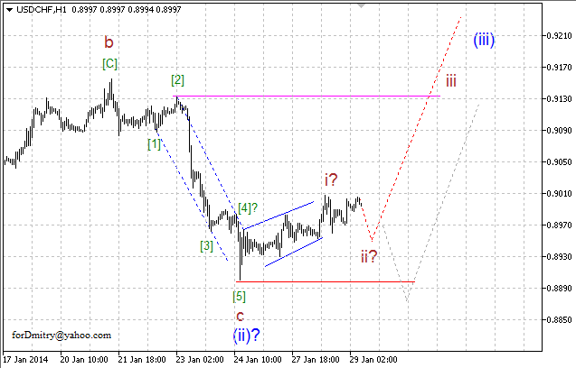 Волновой анализ EUR/USD, GBP/USD, USD/CHF и USD/JPY на 29.01.2014