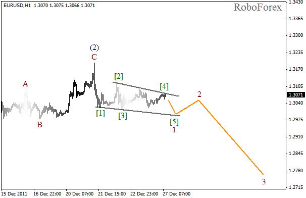 Волновой анализ пары EUR USD Евро Доллар на 27 декабря 2011