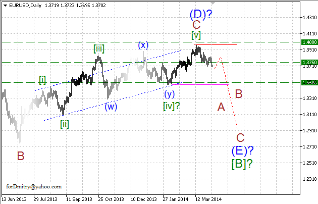 Волновой анализ EUR/USD, GBP/USD, USD/CHF и USD/JPY на 04.04.2014