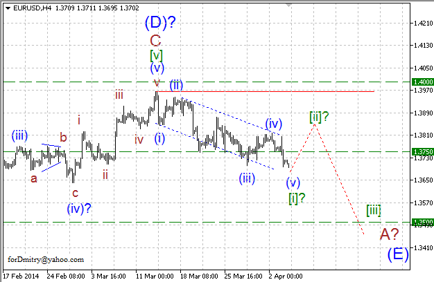 Волновой анализ EUR/USD, GBP/USD, USD/CHF и USD/JPY на 04.04.2014