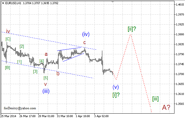 Волновой анализ EUR/USD, GBP/USD, USD/CHF и USD/JPY на 04.04.2014