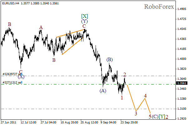 Волновой анализ пары EUR USD Евро Доллар на 28 сентября 2011