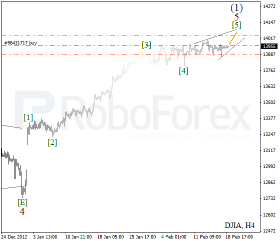 Волновой анализ индекса DJIA Доу-Джонса на 19 февраля 2013