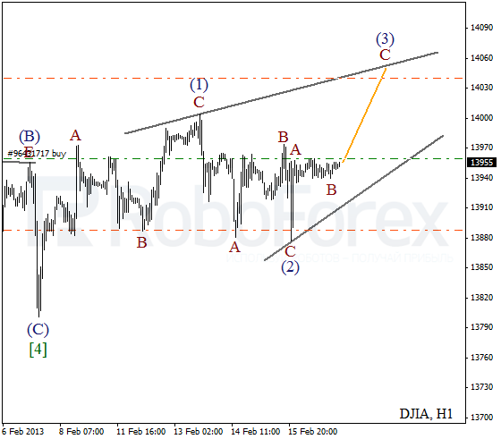 Волновой анализ индекса DJIA Доу-Джонса на 19 февраля 2013