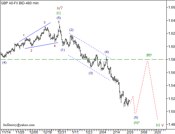 Волновой анализ пары GBP/USD на 28.02.2013