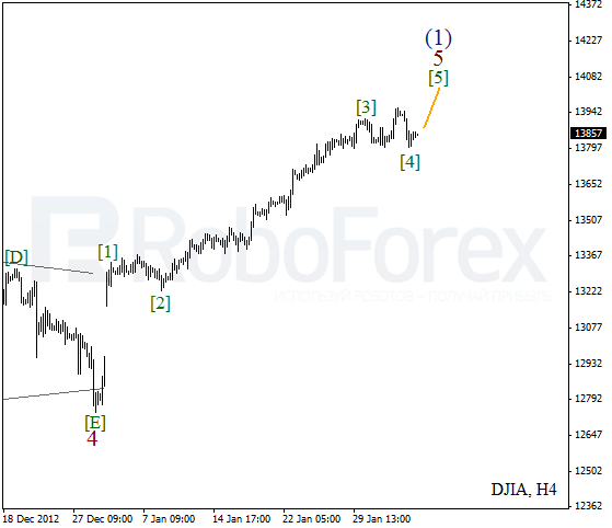 Волновой анализ индекса DJIA Доу-Джонса на 5 февраля 2013