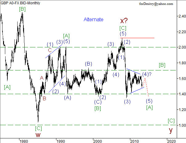 Волновой анализ пары GBP/USD на май 2013 года