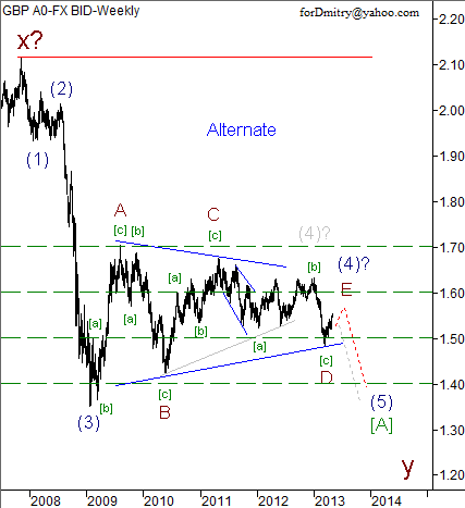 Волновой анализ пары GBP/USD на май 2013 года