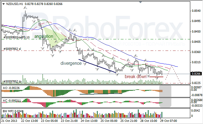 Анализ индикаторов Б. Вильямса для NZD/USD на 29.10.2013