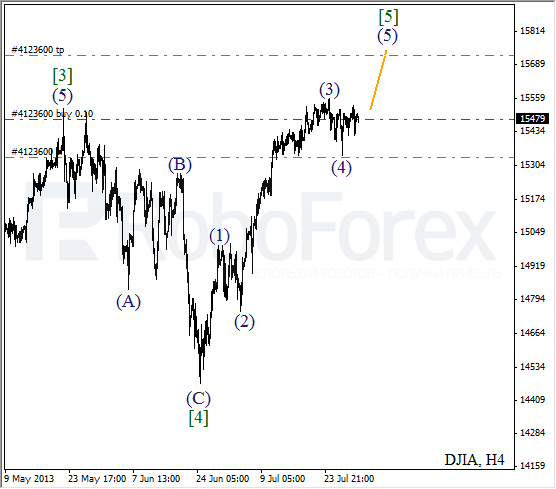 Волновой анализ индекса DJIA Доу-Джонса на 31 июля 2013