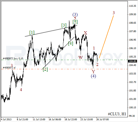 Волновой анализ фьючерса Crude Oil Нефть на 26 июля 2013