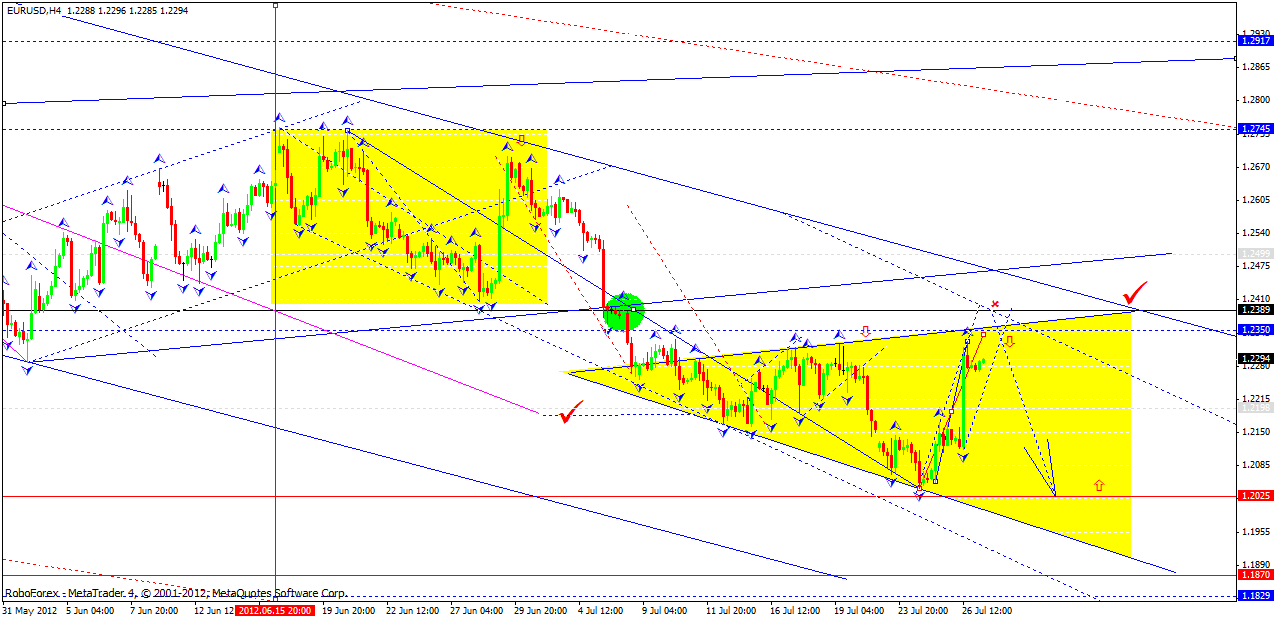 EUR/USD