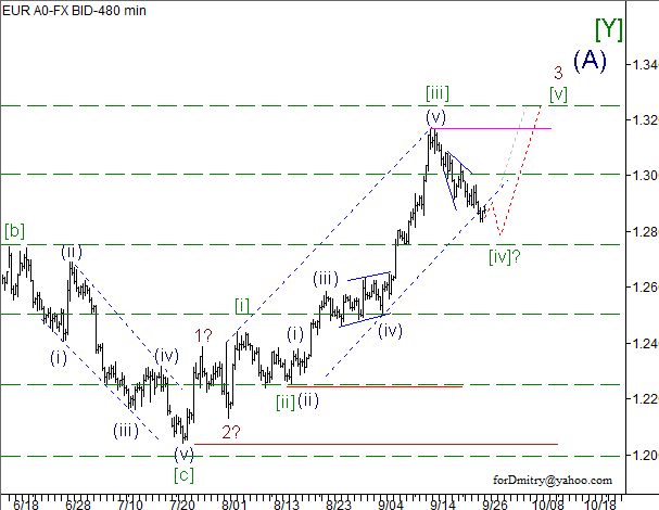 Волновой анализ пары EUR/USD на 27.09.2012