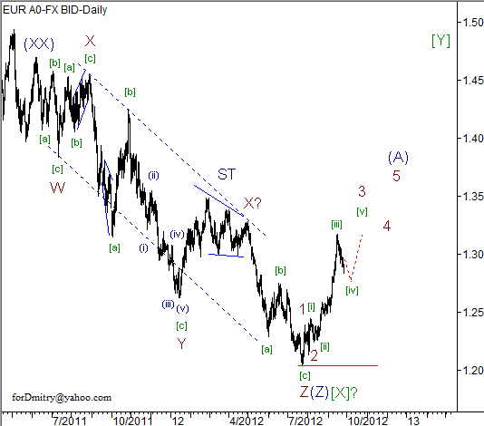 Волновой анализ пары EUR/USD на 27.09.2012