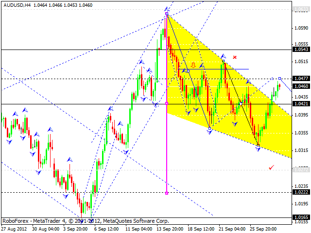 Технический анализ на 28.09.2012 EUR/USD, GBP/USD, USD/JPY, USD/CHF, AUD/USD, GOLD