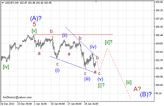 Волновой анализ EUR/USD, GBP/USD, USD/CHF и USD/JPY на 30.01.2014