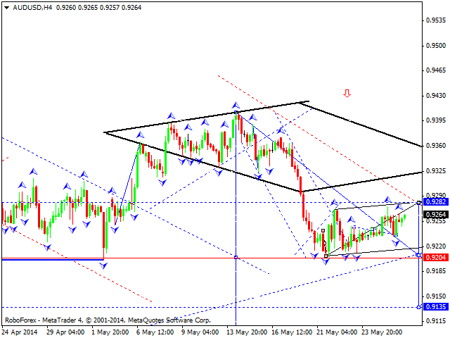 AUDUSD