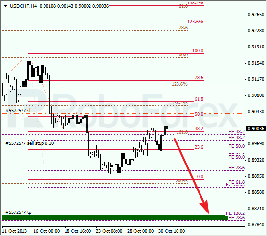 Анализ по Фибоначчи для USD/CHF на 31 октября 2013