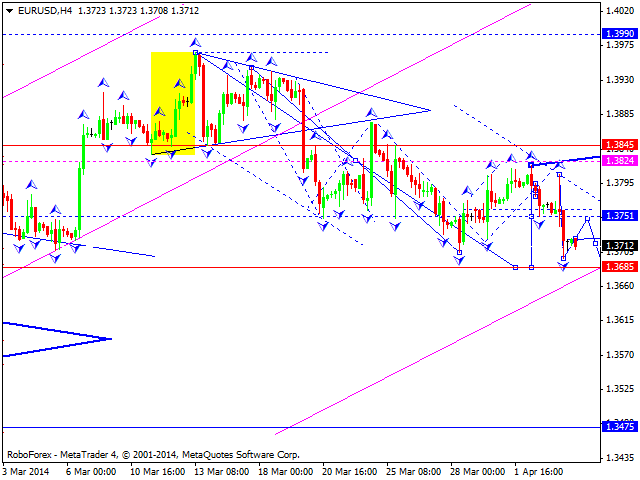 EURUSD
