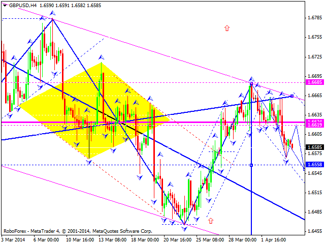 GBPUSD