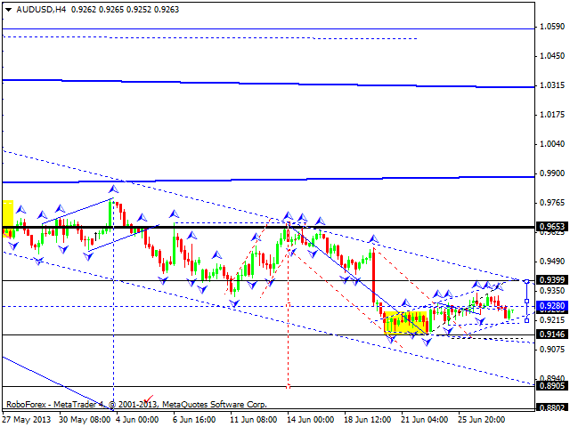 Технический анализ на 28.06.2013 EUR/USD, GBP/USD, USD/JPY, USD/CHF, AUD/USD, GOLD